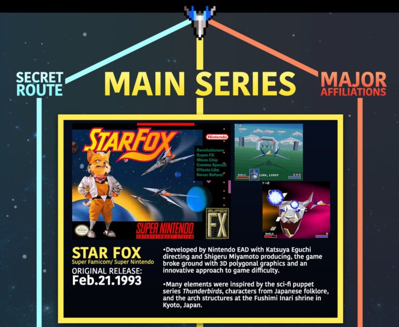 FunComStarFoxInfographicPreview