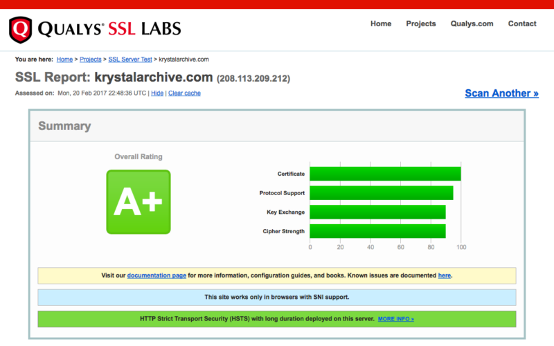 SSL Labs Test Results